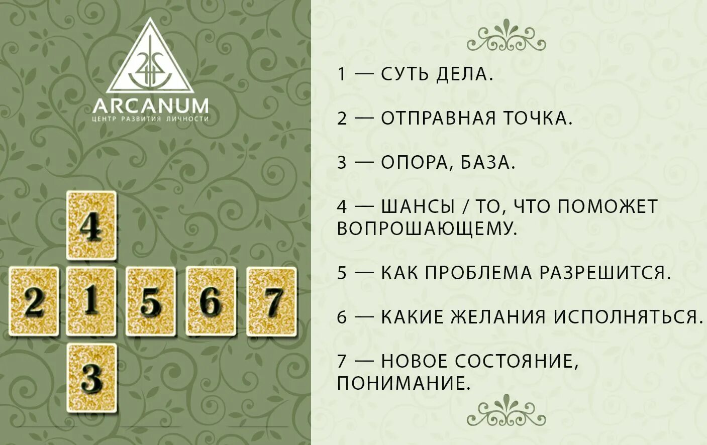 Как гадать на таро на вопрос. Расклады Алистера Кроули. Расклады Таро Арканум. Расклады Таро Кроули схемы. Расклад карт.