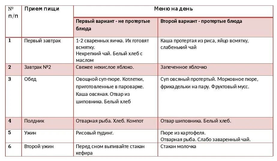 Питание при гастрите в период обострения у взрослых меню. Меню при гастрите в период обострения у взрослых меню. Меню питания ребенка при язвенной болезни. Диета при обострении гастрита желудка. Гастрит запрещенные продукты