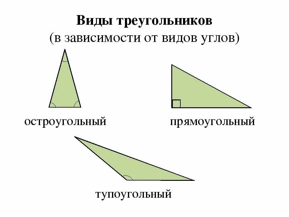 Треугольник в воде. Виды треугольников. Виды треугольников относительно углов. Виды треугольников по сторонам 7. Виды треугольников 5 класс.