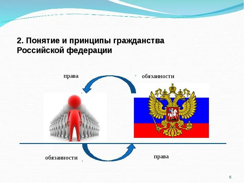 У кого нет гражданства. Понятие и принципы гражданства. понятие и принципы российского гражданства.