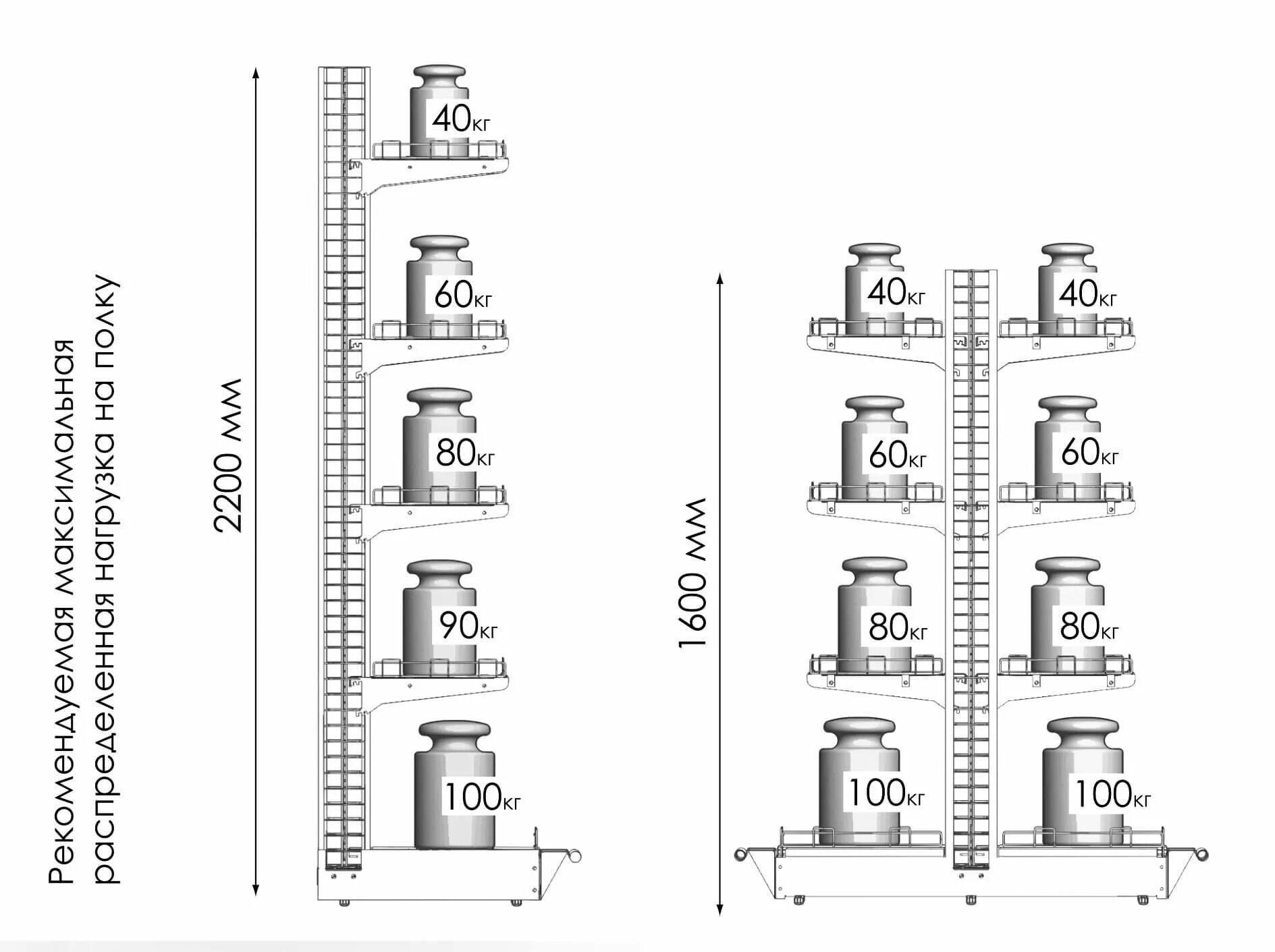 Максимальная нагрузка на стеллаж. Предельно допустимая нагрузка на полку стеллажа. Расчет нагрузки на стеллаж. Калькулятор нагрузки на стеллаж. Нагрузка на полочные стеллажи до 500кг схема.