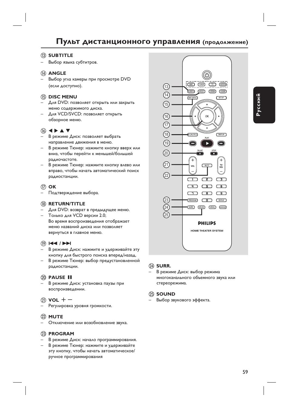 Philips hts3455. Меню на пульте Филипс. Кнопка меню на пульте Филипс. Пульт Philips кнопка меню.