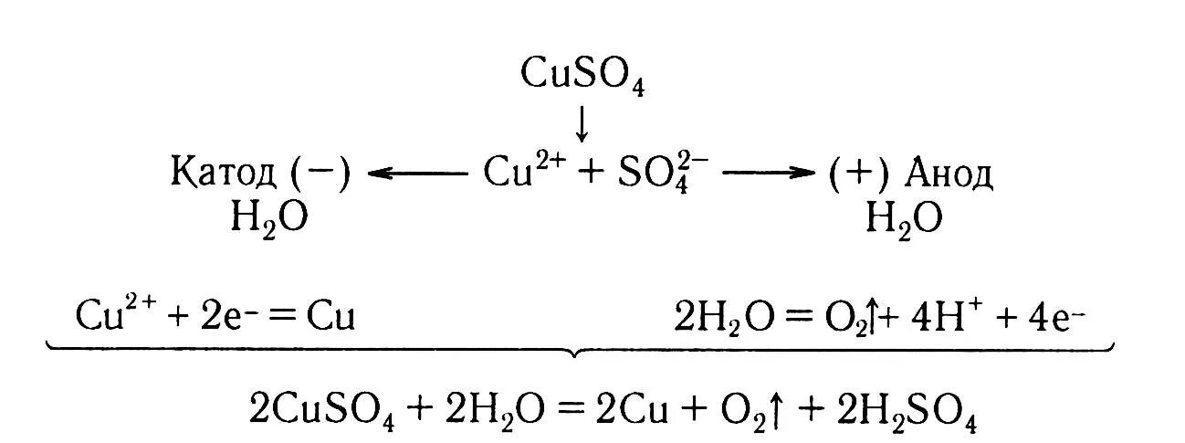 Электролиз раствора сульфата меди 2 уравнение реакции. Уравнение реакции электролиза раствора нитрата меди 2. Электролиз раствора сульфата меди 2. Электролиз раствора нитрата меди 2. Электролиз сульфата меди в водном растворе
