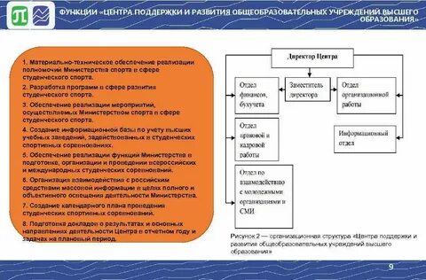 Роль министерства образования