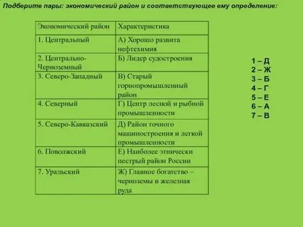 Центр отрасль специализации таблица
