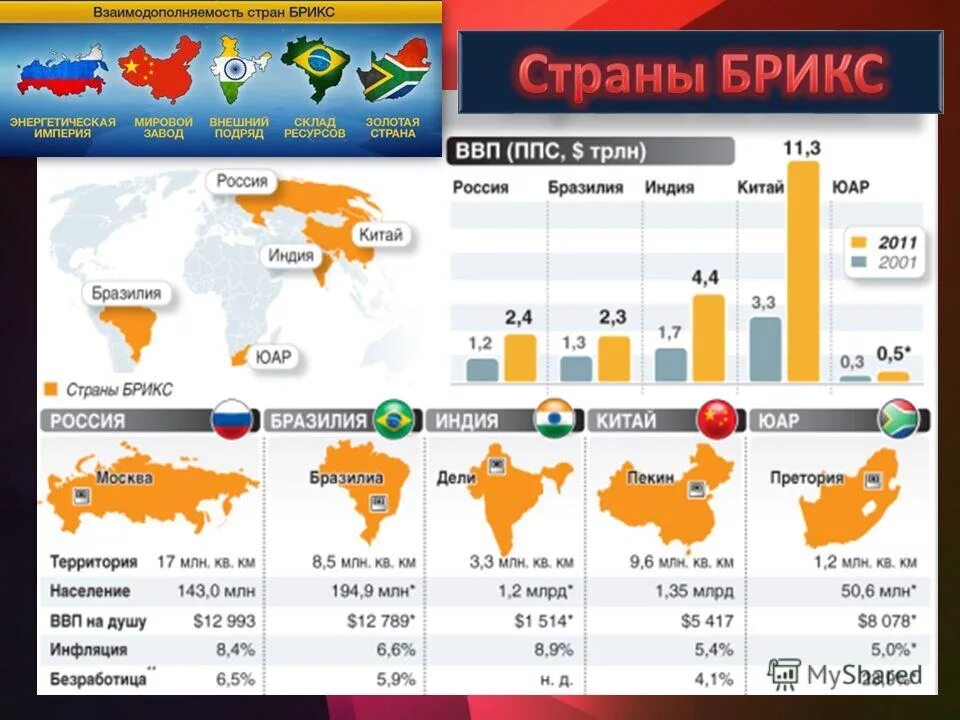 Какие хотят вступить в брикс