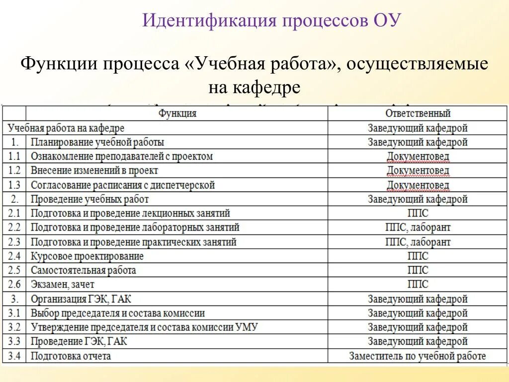 Отчеты кафедр. План работы заведующего кафедрой. План работы факультета пример. План работы кафедры на учебный год. Отчет о работе кафедры.