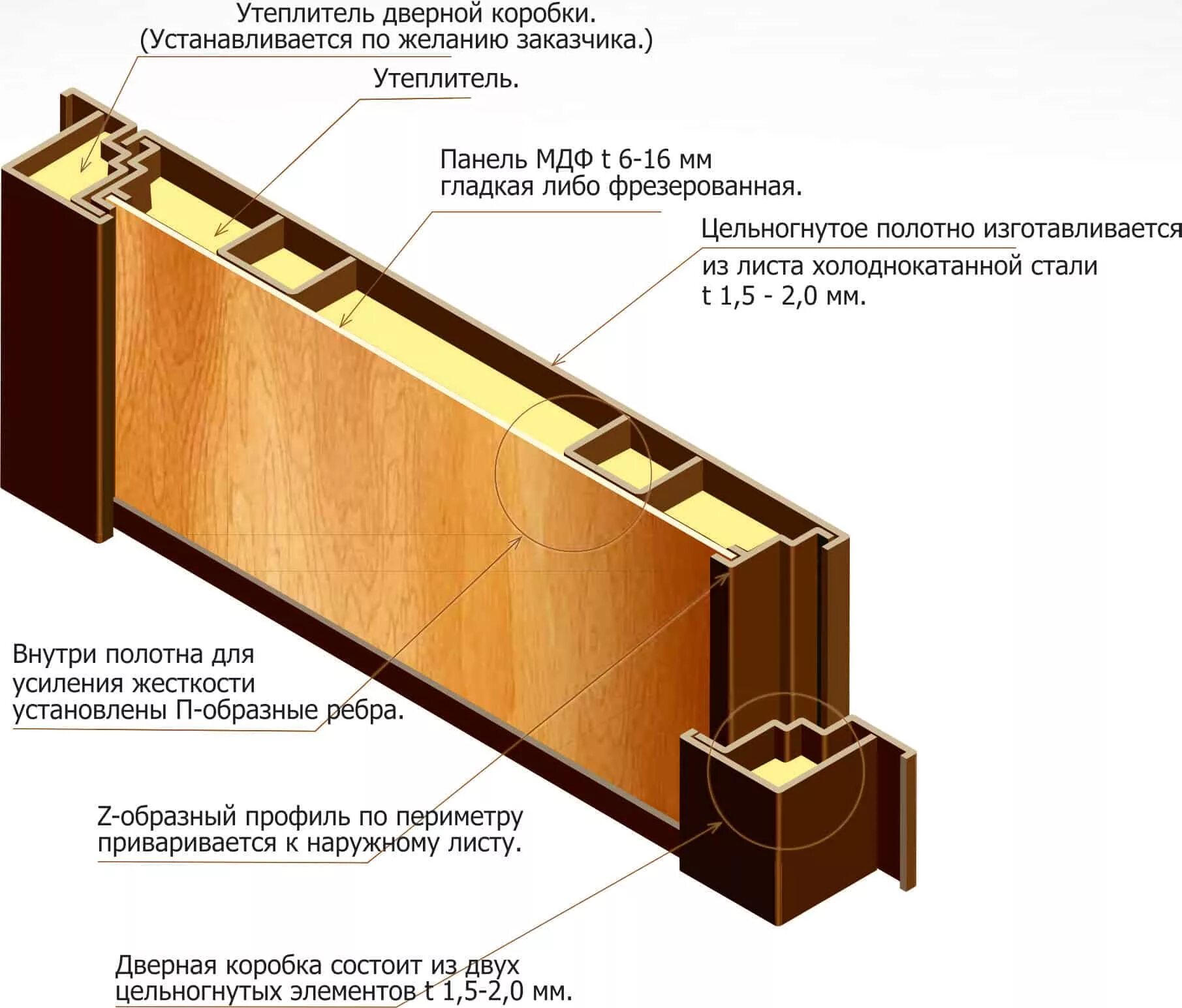 Профиль короба входной стальной двери. Два контура уплотнения входной двери. Полотно дверное из сэндвич панелей. Стальная дверь коробка конструкция.