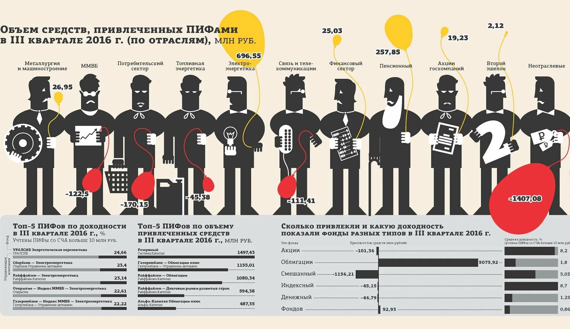 пиф финансовый сектор сбербанка информация динамика. пифы потребительского. фонд потребительский сектор сша доходность. пиф природные ресурсы сбербанка. пифы потребительского.