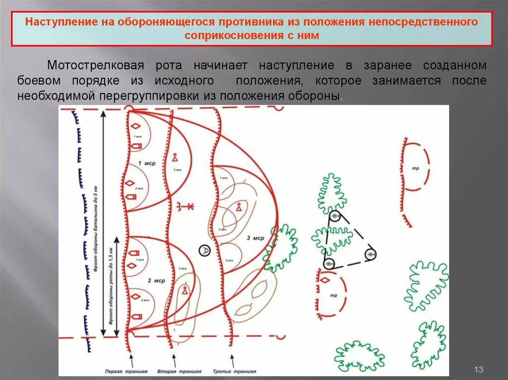 Общее наступление это. Наступление на обороняющегося противника. наступление из непосредственного соприкосновения с противником. непосредственное соприкосновение с противником.