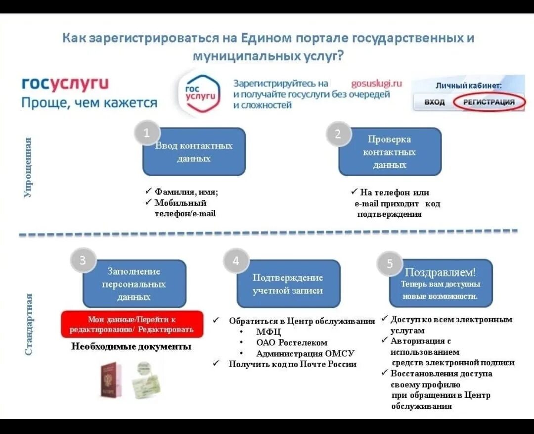 Работа россии зарегистрировать организацию