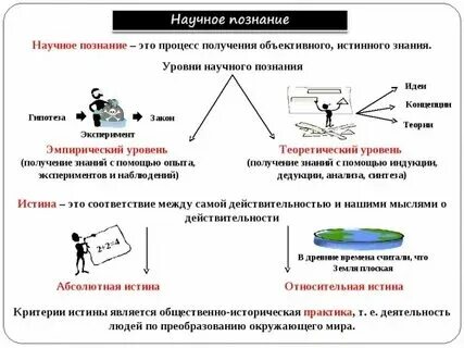 Естественные науки егэ обществознание