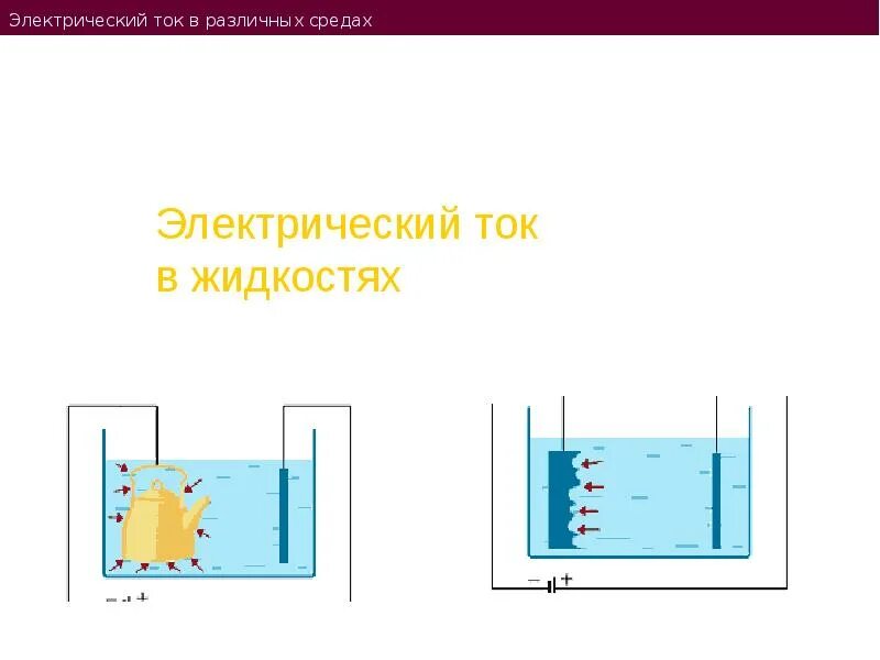 Электрический ток в различных средах жидкости. Электрический ток в жидкостях, газах и в вакууме.. Электрический ток в разных средах. Электрический ток в различных средах: ГАЗЫ.