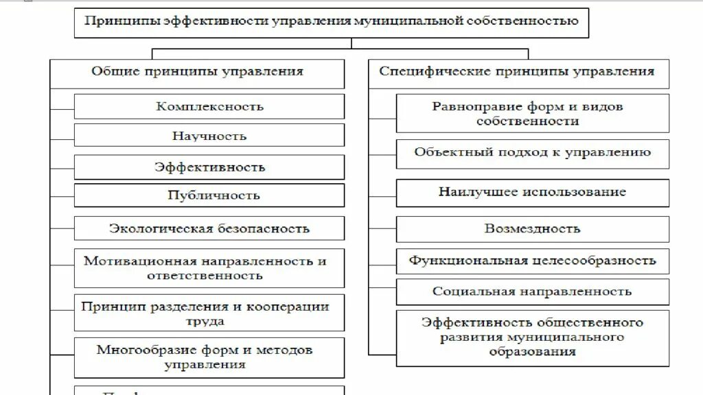 Эффективность муниципального. Показатели эффективности муниципального управления. показатели эффективности управления государством. критерии оценки эффективности государственного управления. показатели эффективности организации государственного управления.