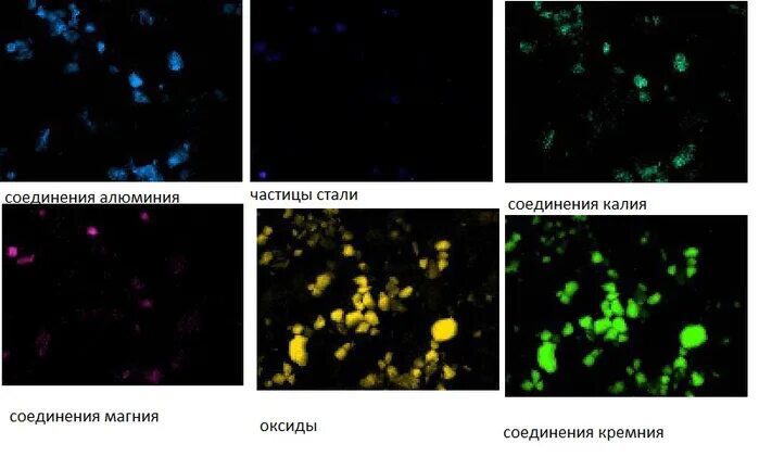 Дым представляет собой частицы сажи взвешенные. Взвешенные частицы в воздухе. Пыль взвешенные частицы. Взвешенные частицы картинки. Взвешенные частицы в воде.