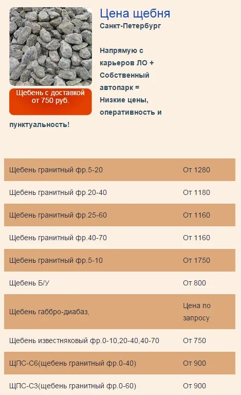 Сколько в тонне кубов щебня 5 20. Куб щебня в тоннах 5-20. 3 Тонны щебня 0-20. 2 Тонны щебня 0-20. Куб гравия в тоннах.