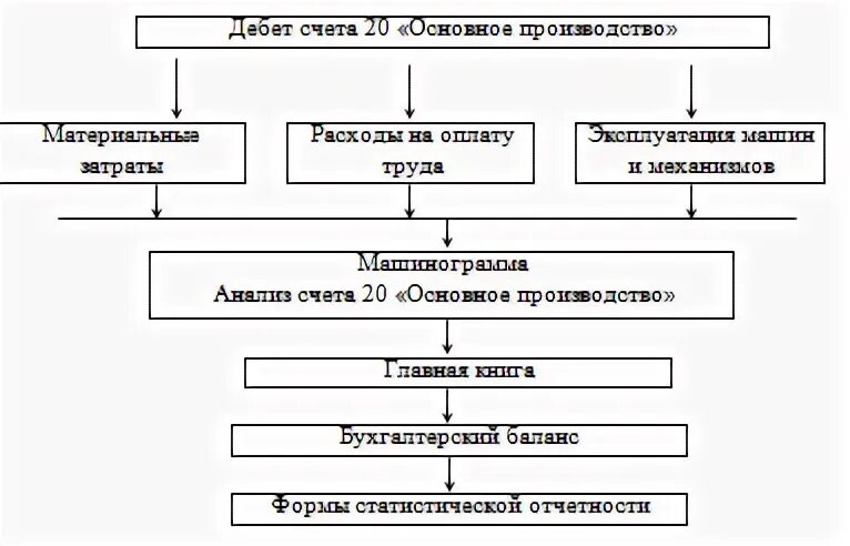 Смр хозяйственным способом