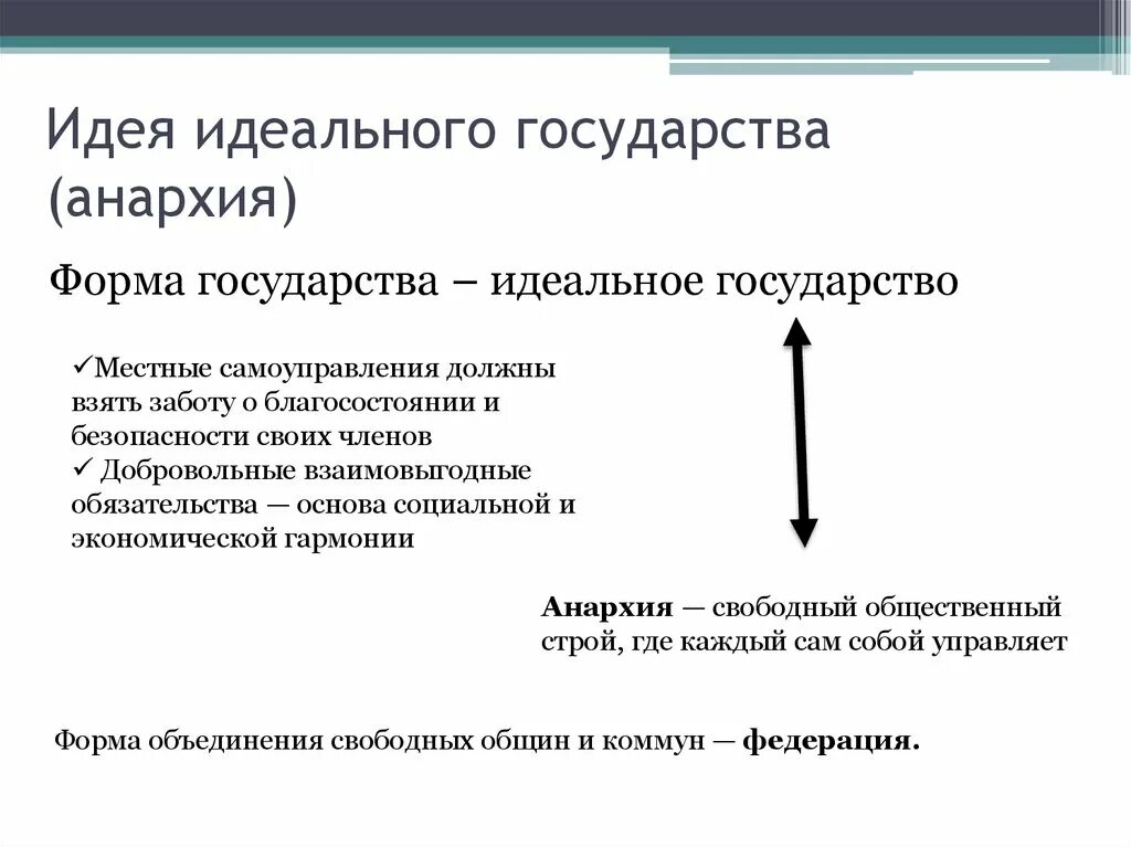 Форма правления идеального государства