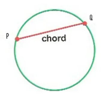 Circle am