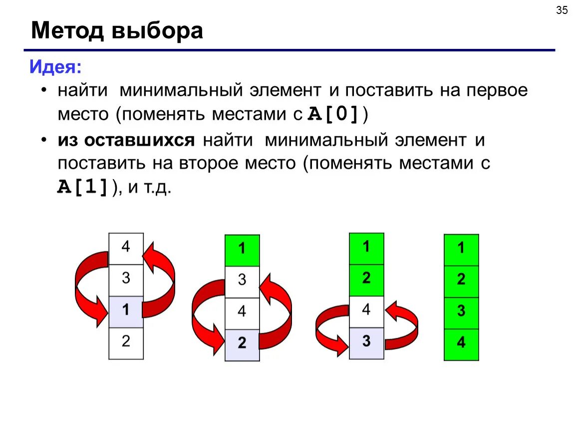 Сортировка методом простого выбора Паскаль. Сортировка массива методом выбора Pascal. Алгоритм сортировки методом выбора. Алгоритм сортировки методом простого выбора Паскаль. Pascal методы