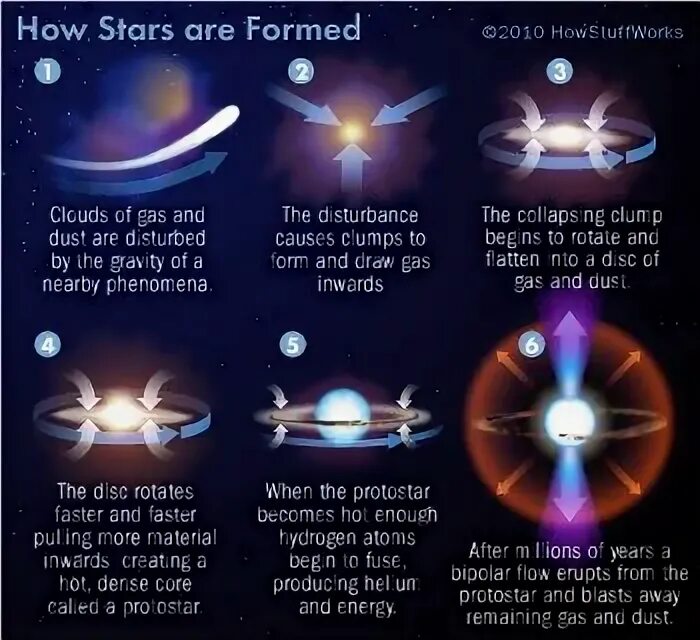 How much how many. How much how many. Spectral types of stars. Тема how much how many. How stars are being formed.