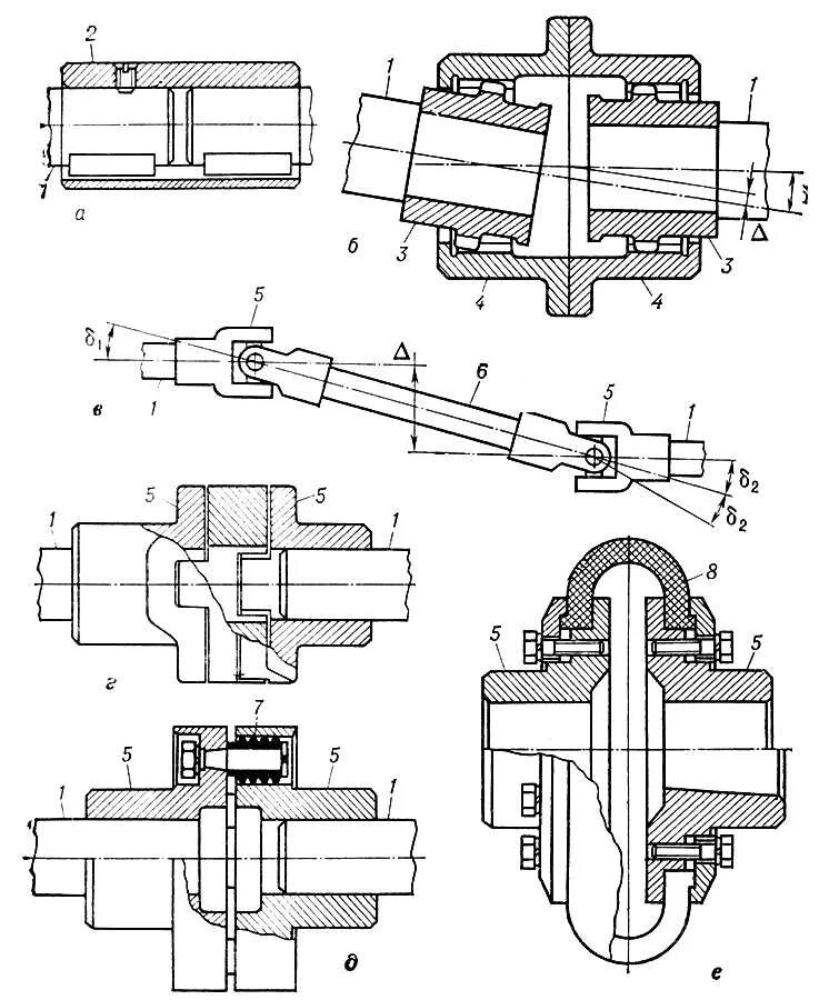 Соединение вращающихся деталей. Чертеж соединительной муфты электродвигателя. Муфта для компенсации несоосности валов. Жесткая муфта для соосных валов чертеж. Муфты соединительные для валов типы.