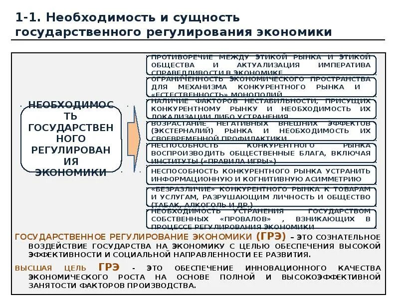 Обоснуйте необходимость правового регулирования рыночных отношений. Необходимость и сущность государственного регулирования экономики. Сущность государственного регулирования экономики. Необходимость и сущность гос регулирования экономики. Необходимость государственного регулирования рыночной экономики.