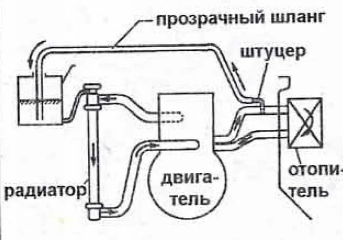 Система охлаждения двигателя ниссан примера WATER HOSE & PIPING NISSAN PRIMERA