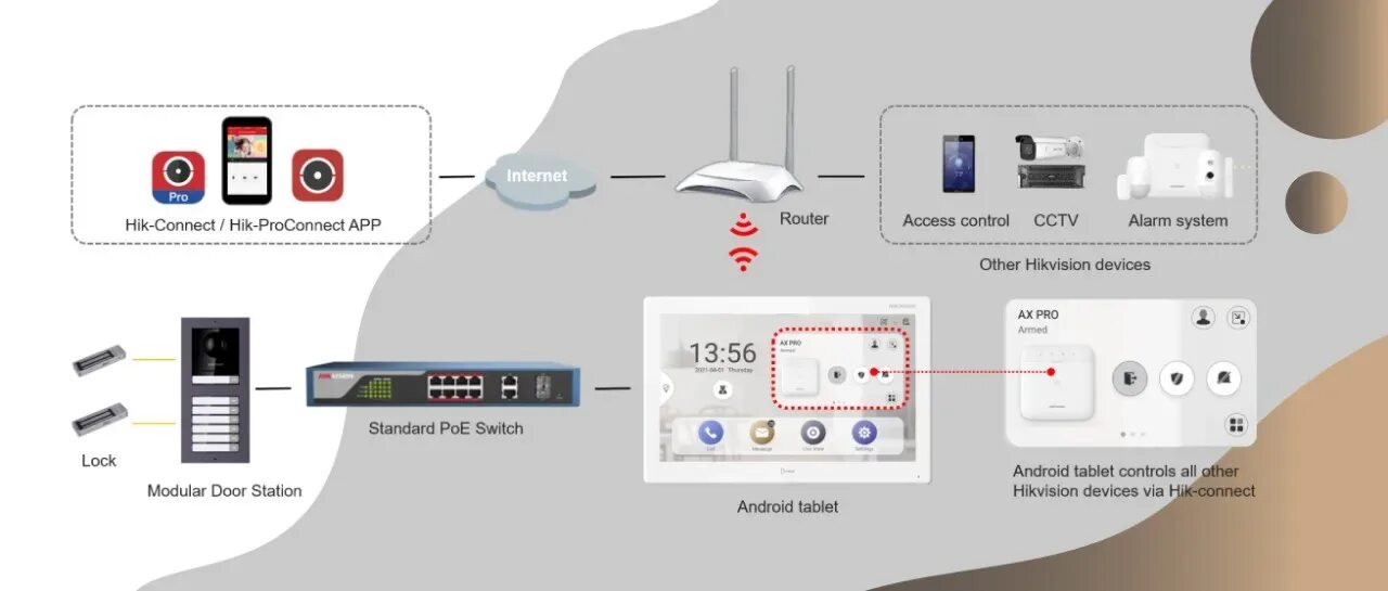 Hik connect устройства. DS-kh9510-wte1. Домофон DS-kh9510-wte1(b) Hikvision. Hikvision kh9510. DS-kh9510-wte1 (Android OC).