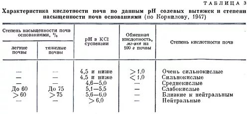 распределите характеристики почв по группам. характеристика главных типов почв россии таблица 8 класс география. классификация почв по содержанию гумуса. типы почв таблица 7 класс. таблица по географии 8 класс характеристика главных типов почв россии.