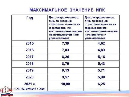 Коэффициент накопления пенсии