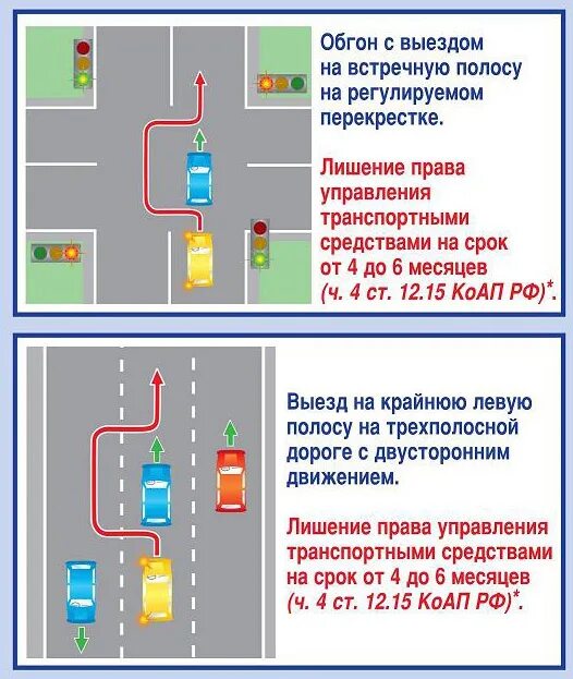 Правила встречного выезда. Обгон на перекрестке. Обгон на регулируемом перекрестке с выездом на встречную полосу. Обгон на перекрестке ПДД. Обгон на регулируемом перекрестке.