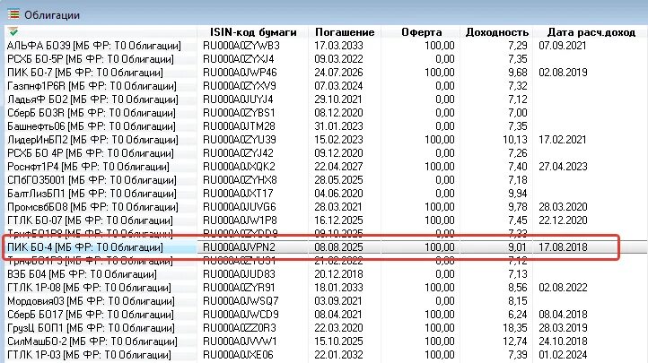 000 0 ru. Isin код. Коды облигаций. Код ценной бумаги. Код на бумаге.