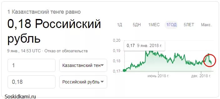 Российский рубль в банке минск сегодня. Тенге к рублю. Казахстанская валюта тенге к рублю. Казахстан валюта к рублю. Казахские деньги курс к рублю.