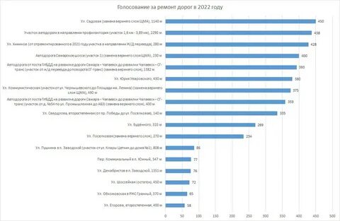 Город опрос