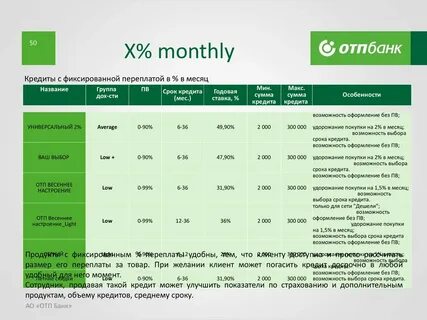 График работы кредитных банков