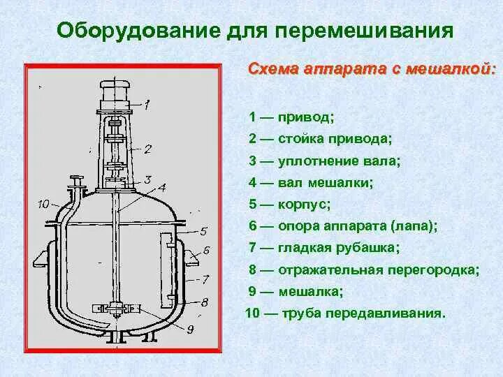 Реакционные аппараты. Реактор с якорной мешалкой схема. Аппарат реактор с мешалкой чертеж. Реактор автоклав с мешалкой чертеж. Реактор с якорной мешалкой и рубашкой.