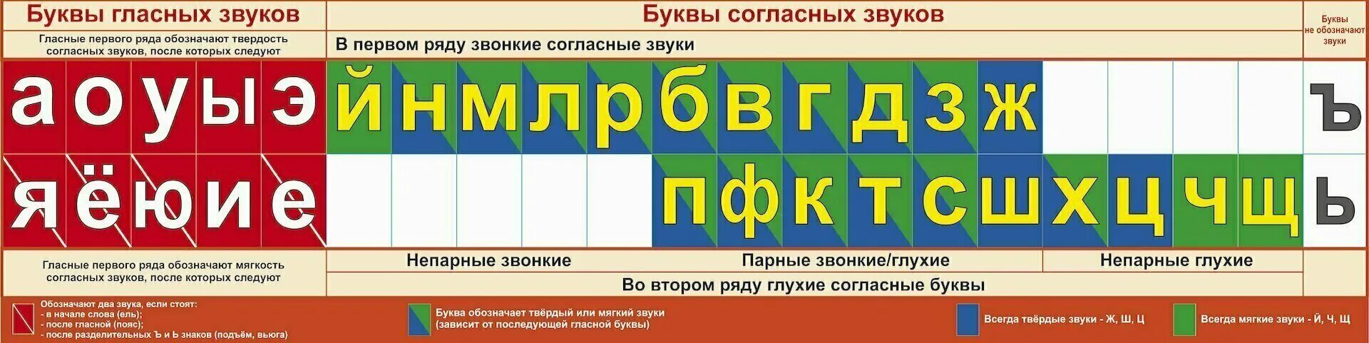 Игра звонкий глухой