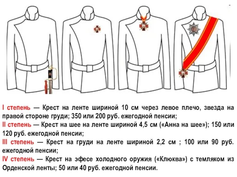 Лента через плечо. Орден на ленте через плечо. Порядок ношения орденских лент. Правила ношения ордена Святого Андрея Первозванного. Через какое плечо нужно