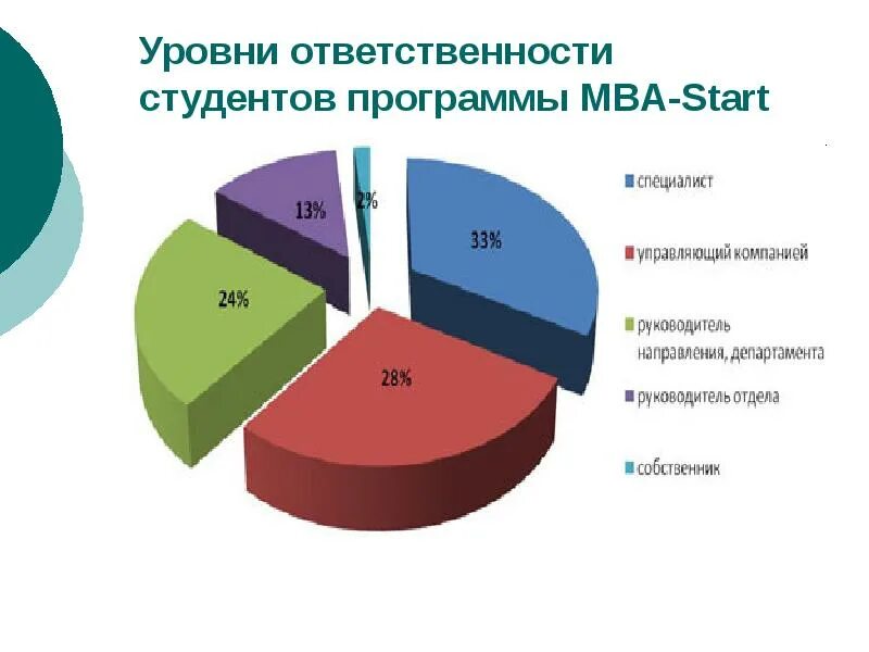 3 уровень ответственность. Показатели ответственности. Виды ответственности для студентов. Социальная ответственность студента это. Рекомендации по повышению ответственности студентов.