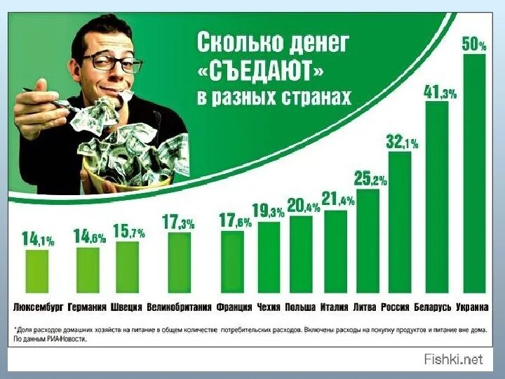 Сколько всего денег в мире. Количество денег в странах. Сколько денег. Трата денег государства. Сколько денег даете врачу