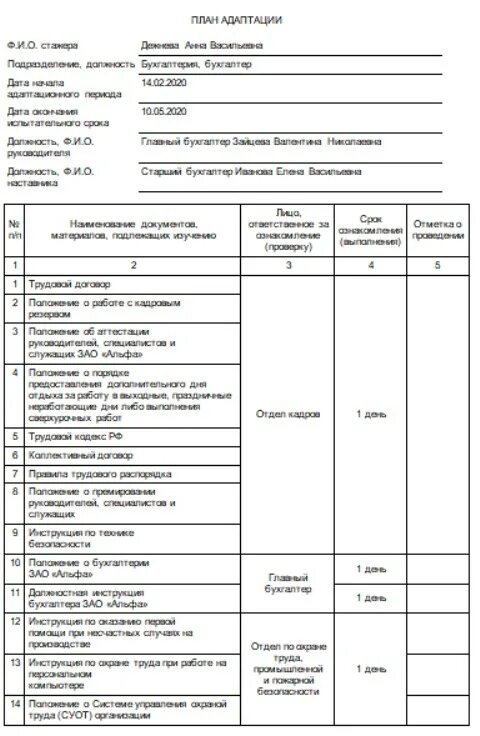 Пример адаптации нового сотрудника. План адаптации работника пример. Образец плана адаптации нового сотрудника пример. Программа адаптации сотрудника пример. План адаптации нового сотрудника пример заполнения.