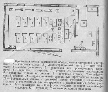 Размеры школьного кабинета