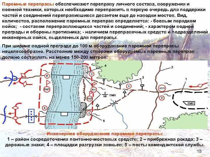 Схема инженерное оборудование мостовой переправы. Схема организации Комендантской службы мостовой переправы. Оборудование переправ. Паромная переправа схема. Характеристика переправа