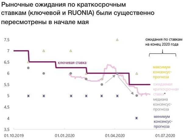 Ключевая ставка в ссср. Когда пересмотрят ключевую ставку. Ставка цб рф. Динамика ключевой процентной ставки цб рф. Когда пересмотрят ключевую ставку.