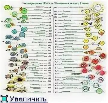Эмоциональные тона рона хаббарда