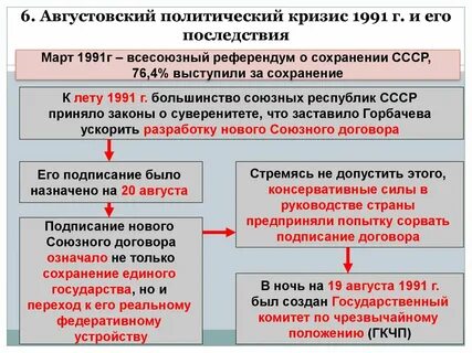 Политические преобразования в стране