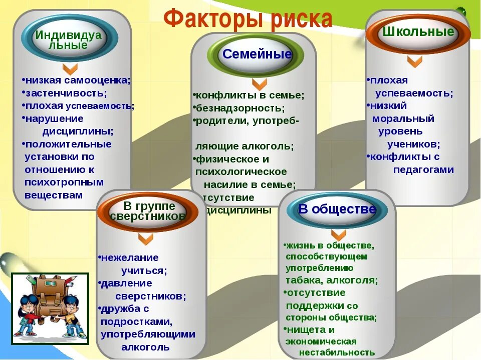 Семья группы риска это. Факторы социально-педагогического риска. Факторы риска подростков. Факторы группы риска детей. Факторы риска, подростков в обществе риска.