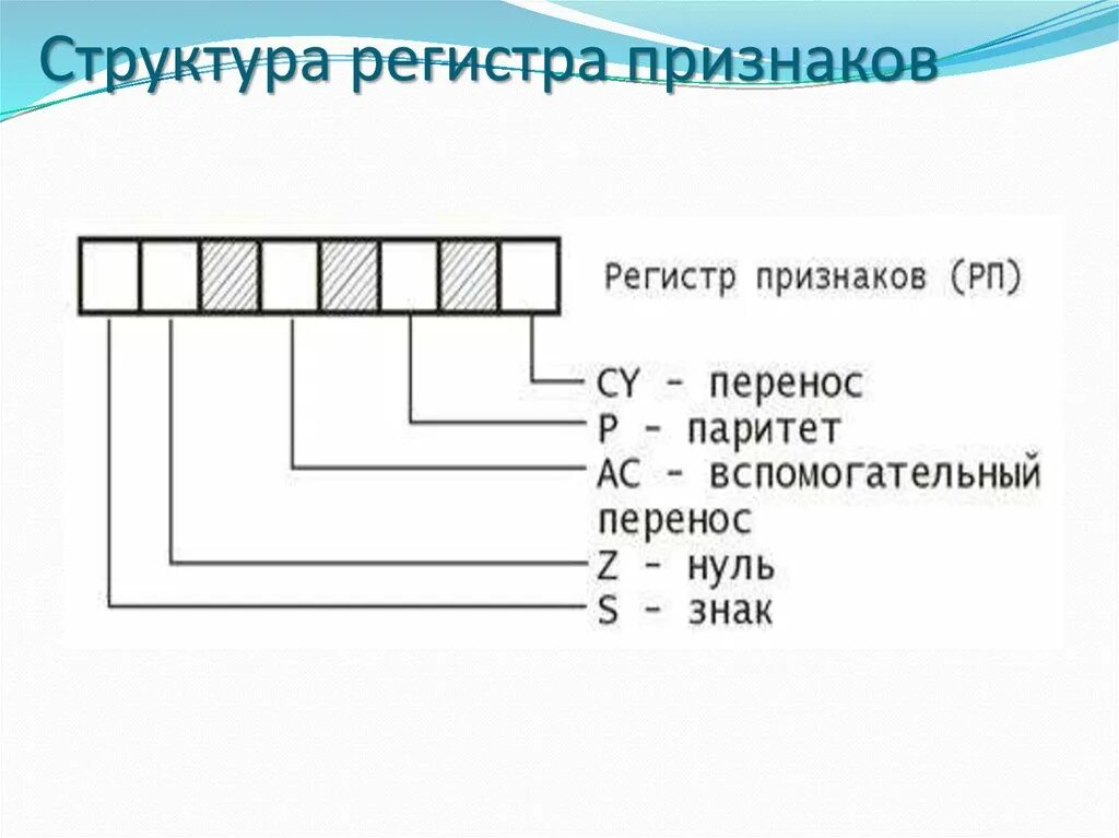 Какие данные имеет регистр. Регистр признаков. строение регистра. структура работы регистра. регистры состав.