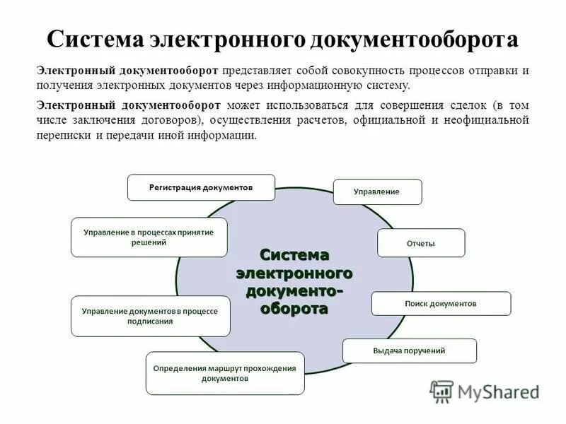 Информационные технологии в системе государственного управления. Информационные технологии в системе государственного управления